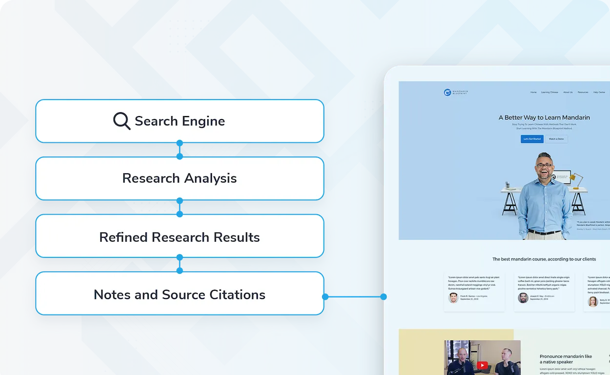 In-depth Research & Analysis